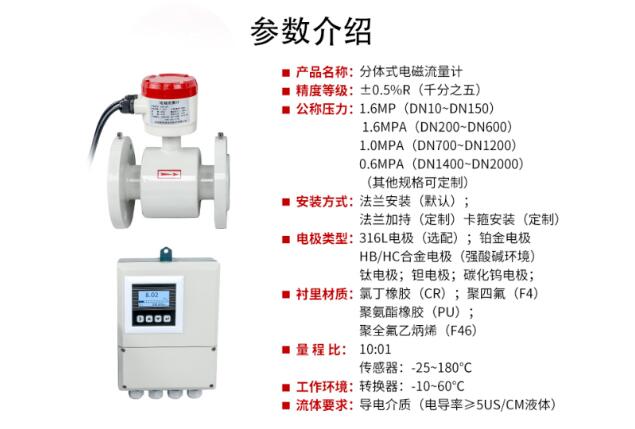 世界環(huán)保日，聯(lián)測儀表如何為污水檢測“千里”助力？
